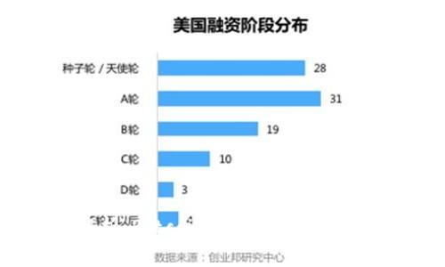 [BTC-DS](全方位解析：Bitcoin Diamond 钱包的选购与使用指南