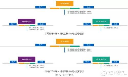 如何安全存储数字钱包私钥:最佳保护实践