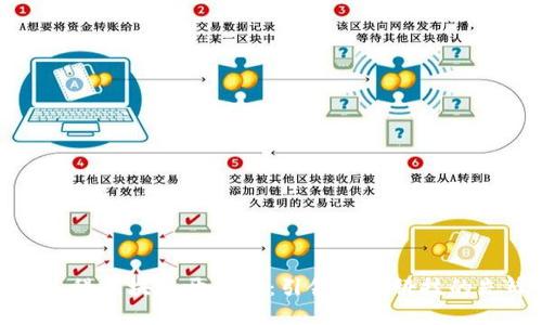 新工科区块链开发师:引领未来科技的先锋