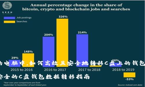 在你的电脑中,如何高效且安全地转移C盘上的钱包数据?
高效安全的C盘钱包数据转移指南