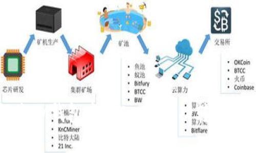 如何将IM钱包中的Cocos成功转账到币安