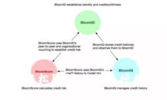 如何轻松取消比特派授权管理