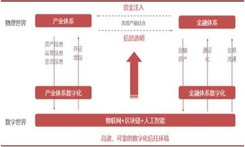 轻松掌握Litecoin钱包转账:快速、安全的步骤指南