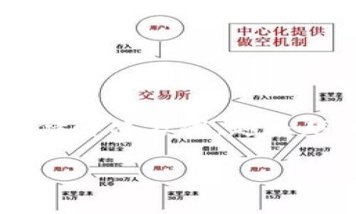 轻钱包开发是一个快速发展的领域,随着区块链技术日益普及,轻钱包作为一种轻便、便捷的数字货币存储解决方案,越来越受到用户的青睐。在这篇文章中,我们将讨论轻钱包的开发过程、技术背景、常见问题以及未来发展趋势。
轻钱包开发的全面指南:安全、高效、便捷的数字资产管理