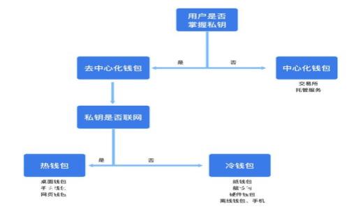热钱包的全面探讨:分类、用途与安全性