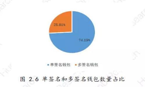 探索ABT数字货币:重塑金融未来的潜力与挑战