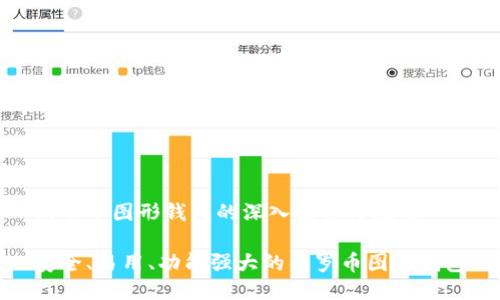 门罗币图形钱包的深入探索与应用
安全、易用、功能强大的门罗币图形钱包