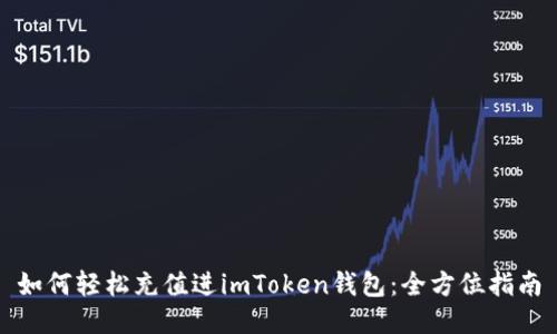 如何轻松充值进imToken钱包：全方位指南