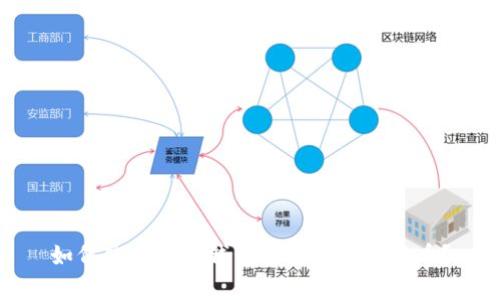 如何使用英领钱包安全存储比特币?