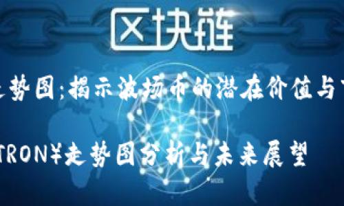 波场币走势图:揭示波场币的潜在价值与市场走势
波场币(TRON)走势图分析与未来展望