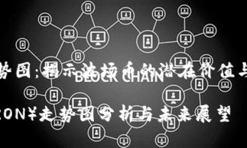 波场币走势图:揭示波场币的潜在价值与市场走势
波场币(TRON)走势图分析与未来展望