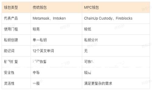 区块链创新新平台：开启数字未来的钥匙