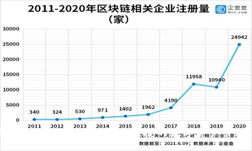 全方位解析SIA钱包:安全、便捷的数字资产管理工具