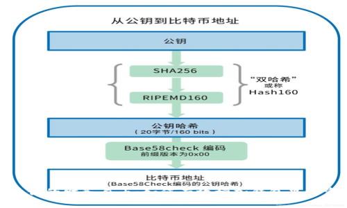 提升你的财务自由:如何有效增加钱包里的资金