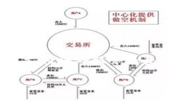 思考一个且的  在当今的数字时代，数字钱包已经