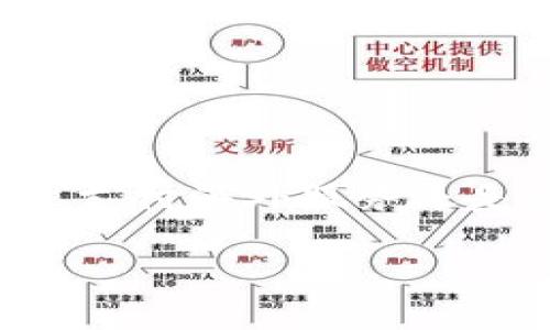 思考一个且的
在当今的数字时代,数字钱包已经成为许多人日常生活中不可或缺的一部分。无论是购物、支付海外服务还是转账给朋友,数字钱包的便利性无处不在。为此,下面提供一个经过精心设计的和关键词。
数字钱包的独特优势与潜在风险:全面解析知名品牌特性