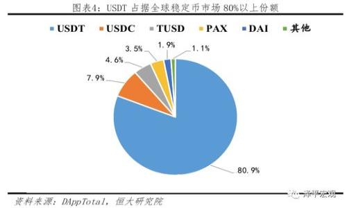 最安全可靠的SC币钱包推荐