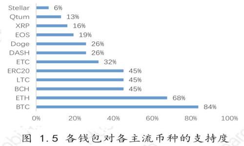 ## 比特币钱包连接节点的全面指南