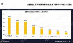 : BitMart新闻：最新动态和市场趋势解析