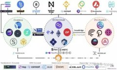 探索 imToken：一步一步教你注册中心化钱包的独特