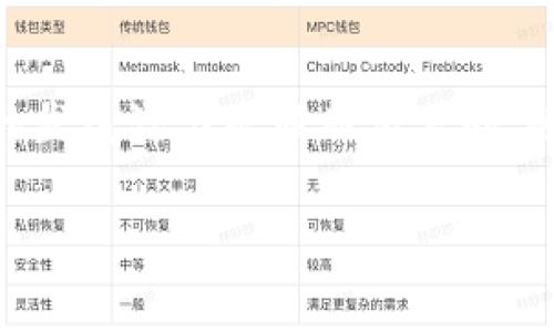 区块链消费经济模式是什么

在当今数字经济快速发展的背景下，区块链技术已经从最初的加密货币应用，扩展到了许多其他领域，包括消费经济。理解区块链消费经济模式对于个人、企业和政策制定者来说，都具有重要的意义。这篇文章将深入探讨什么是区块链消费经济模式，如何运作，以及它带来的潜在机遇与挑战。

什么是区块链消费经济模式

区块链消费经济模式是指利用区块链技术重新定义和构建消费者与商家之间的经济交易关系。这种模式依赖于区块链的去中心化和透明性，旨在提高交易的安全性、效率及公平性。通过区块链，消费者和商家不仅可以直接交易，还可以在交易的过程中建立信任，减少中介的参与，这样可以大大降低成本，提高交易的透明度。

区块链消费经济的特点

区块链消费经济模式有几个显著的特点：

h4去中心化/h4
在传统的消费经济中，通常需要通过中介（例如银行、支付平台）来完成交易，而区块链技术允许消费者和商家直接进行交易。这种去中心化的性质极大地降低了交易成本，使得消费者能够得到更实惠的价格。

h4透明性/h4
所有的交易记录都将永久性地记录在区块链上，任何人都可以查阅。这种透明性确保了商业交易的合规性，避免了欺诈和漏洞，有效增强了消费者对商家的信任。

h4智能合约/h4
智能合约是区块链上自动执行的合约代码，能够在特定条件达成时自动执行约定的条款。这一功能使得交易过程变得更加高效，减少了人为干预和错误的可能性。

h4激励机制/h4
区块链消费经济模式可以通过代币经济激励消费者。例如，在一些基于区块链的购物平台上，消费者在购物的同时可以获得平台的代币奖励，这些代币可以用于未来的消费，形成良性循环，促进了消费活力。

区块链消费经济模式的实际案例

多个企业和项目已经开始探索区块链消费经济模式的潜力，以下是一些实际案例：

h4去中心化电商平台/h4
一些创业公司正在构建去中心化的电商平台，允许用户直接交易，不再依赖于传统的电商平台，例如亚马逊或淘宝。通过这种方式，卖方能够获得更高的利润，而买方也能够享受到更合理的价格。

h4代币化奖励系统/h4
许多零售商开始通过发放代币来奖励消费者。这些代币可以在他们的商店内使用，或者在其他相关平台上进行交易，从而创造出一种新型的消费激励机制。

区块链消费经济模式的优势和挑战

尽管区块链消费经济模式呈现出许多优势，但在实际应用中也面临一些挑战。

h4优势/h4
ul
    listrong降低成本：/strong去除中介带来的成本，使得消费者和商家可以获得更高的收益。/li
    listrong增强安全性：/strong区块链的特性使得交易记录无法篡改，从而提高了交易的安全性。/li
    listrong建立信任：/strong透明的交易记录增强了消费者对商家的信任，促进了消费活跃度。/li
/ul

h4挑战/h4
ul
    listrong技术复杂性：/strong对于很多消费者和商家而言，理解并使用区块链技术可能比较复杂，特别是智能合约的构建。/li
    listrong法律法规：/strong由于区块链技术的去中心化性质，相关的法律法规尚未完善，使得许多企业在推进时面临法律风险。/li
    listrong市场接受度：/strong新兴的消费模式需要时间来被消费者和商家接受，尤其是在传统方式已经扎根的市场中。/li
/ul

未来的展望

区块链消费经济模式仍处于发展阶段，未来有可能经历几个方面的变化：

ul
    listrong技术普及：/strong随着技术的进步和普及，消费者和商家将更容易接触和理解区块链。/li
    listrong法律法规的健全：/strong随着区块链经济的不断发展，各国的法律法规将逐渐完善，为相关企业提供更为清晰的操作框架。/li
    listrong创新的商业模式：/strong在区块链的推动下，将会出现更多的新型商业模式，以满足消费者日益变化的需求。/li
/ul

两个相关问题

h41. 如何选择适合的区块链平台进行消费交易？/h4

选择适合的区块链平台进行消费交易是十分重要的，用户需要考虑多个因素。首先，平台的安全性是否得到保证。平台是否经过了多次安全审查并且有良好的用户反馈是评估其安全性的关键。此外，用户还应关注平台的交易费用及其透明度，确保没有隐藏费用。最后，平台的易用性也是一个不能忽视的因素，用户应选择操作简便且提供良好客户支持的平台。

h42. 区块链消费经济如何影响未来的市场格局？/h4

随着越来越多的企业和消费者参与到区块链消费经济中，这一模式将可能重塑市场格局。传统零售商可能需要重新审视其商业模式，适应去中心化的趋势。因此，拥抱区块链技术的企业，将能够在竞争中占据优势。同时，消费者的需求也将日益多元化，区块链技术所提供的透明性和信任度将推动他们向更值得信赖的商家倾斜。以此可见，区块链消费经济不仅代表着技术的进步，更是消费理念的变革。通过这种方式，消费者将能够享受到更加便捷、透明和安全的购物体验。

总结

区块链消费经济模式是一种正在迅速发展的新型经济模式，其去中心化、透明性和智能合约等特点，为消费者和商家之间的交易提供了新思路。虽然在这一进程中还面临一些挑战，如技术复杂性和法律法规的完善，但未来的发展潜力是显而易见的。随着越来越多的人接受并融合区块链技术，消费经济的面貌将会因此焕然一新，实现更加公平和效率的交易环境。

区块链消费经济模式：重新定义交易的未来