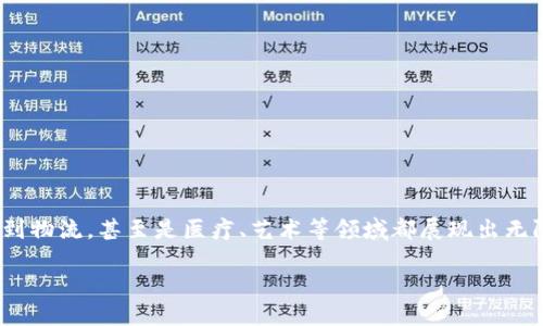 区块链未来最新消息是什么

在过去的几年里，区块链技术迅速崛起，成为各行各业不可忽视的力量。它的应用范围从金融到物流，甚至是医疗、艺术等领域都展现出无限的潜力。那么，区块链的未来究竟会如何发展？我们接下来将会探讨一些最新的动态与趋势。

区块链未来的亮眼趋势与动向