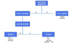 区块链时代新风尚：去中心化与数字创新的完美