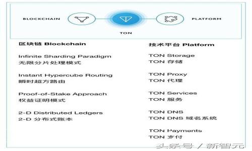 区块链中的Token:数字世界的新货币和资产
深入了解区块链中的Token:数字资产的新趋势