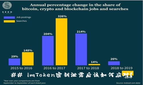 ## imToken密钥泄露后该如何应对？