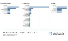 如何将ImToken安全便捷地转账到抹茶交易所