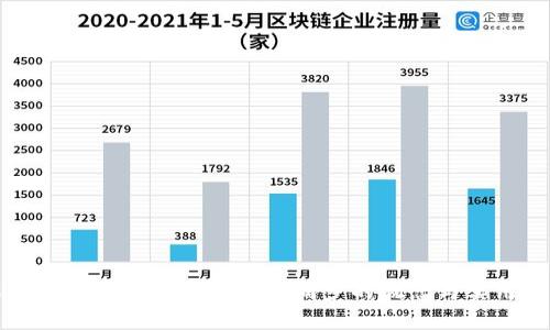 深入了解比特币钱包节点同步的概念与实用技巧